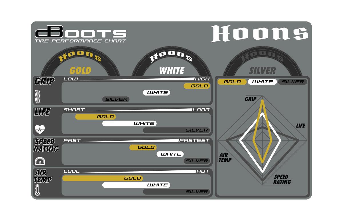 Arrma - ARA550085 - DBOOTS HOONS Dæk limet på 2.9" 5-eger fælge med 17mm hex - 53mm Bred/107mm Høj - Guld compound - 2 stk